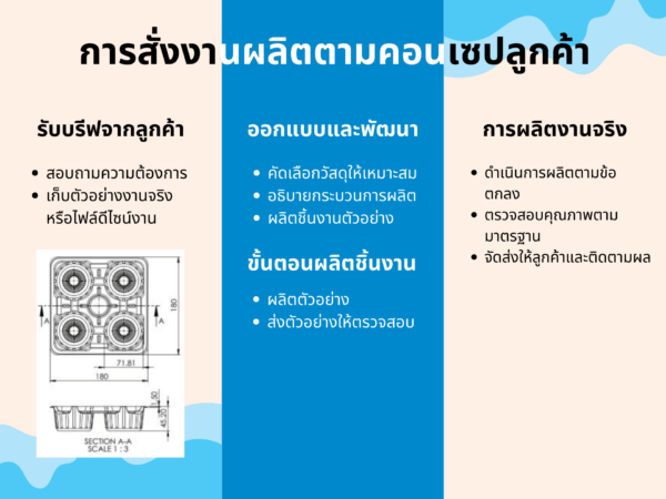 การสั่งงานผลิตตามคอนเซปลูกค้า ผลิตงานตามความต้องการ ผลิตงานพลาสติกขึ้นรูปตามความต้องการ พิมพ์โลโก้แก้วพลาสติก